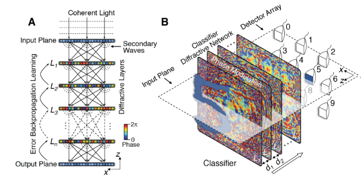 Can Light Compute Like the Brain? Photonic Neural Networks