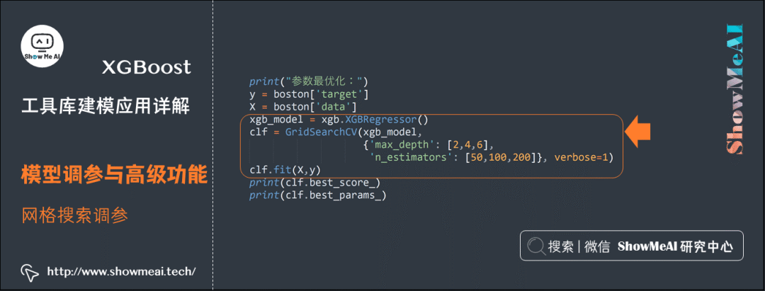 XGBoost Tutorial: A Comprehensive Guide