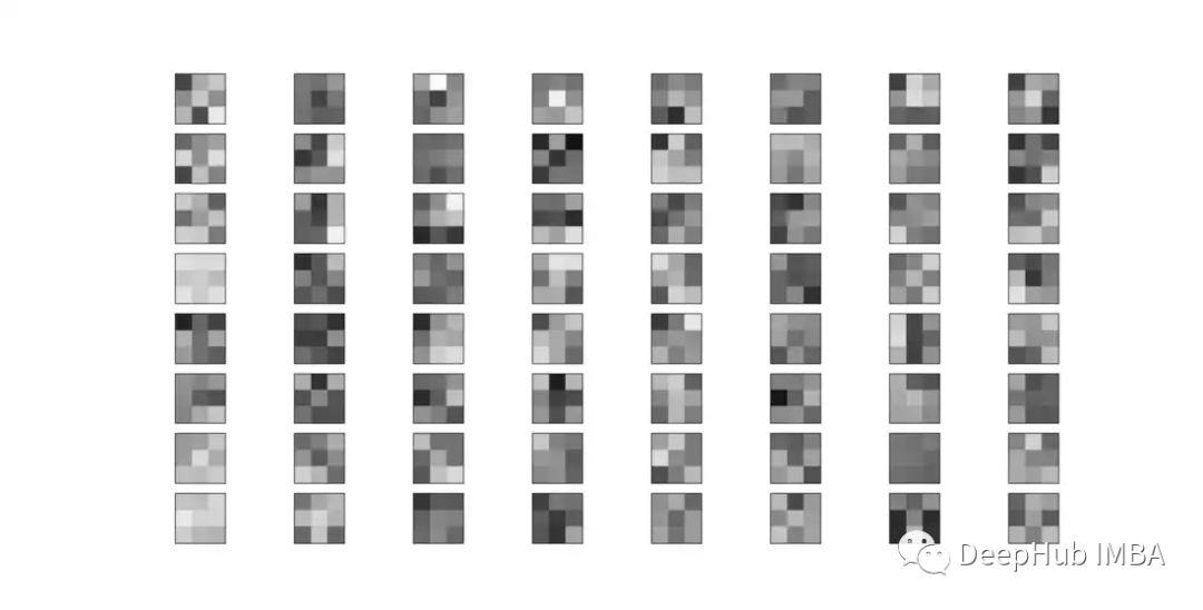 2D Path Planning Using CNN
