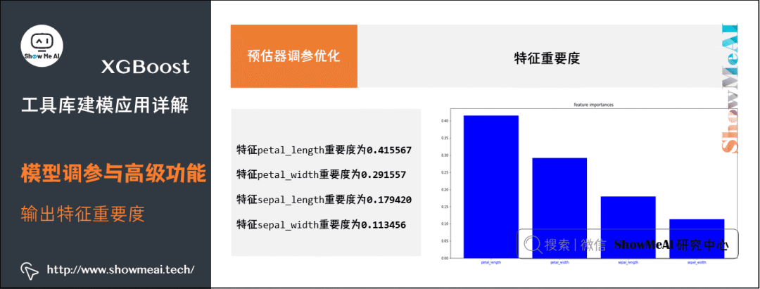 XGBoost Tutorial: A Comprehensive Guide