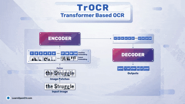 Introduction and Usage of TrOCR: Transformer-Based OCR