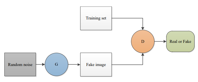 A Survey of 193 GANs for Image Super-Resolution