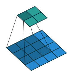 Detailed Introduction to Convolutional Neural Networks (CNN) and Their Principles