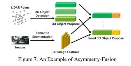 Overview of 50+ Multimodal Image Fusion Methods