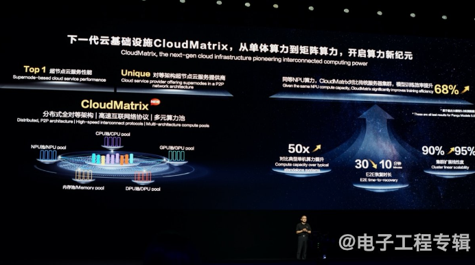 In-Depth Discussion on Pangu Model 5.0 and Huawei AI Ecosystem