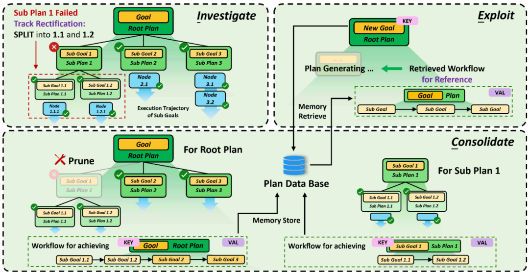 Advancing Towards Full Autonomy: New Inter-Task Self-Evolution Strategy