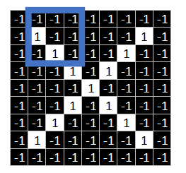 Understanding Convolutional Neural Networks (CNN)