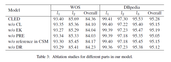 Simple Architecture of Label Embedding and Attention Mechanism in Hierarchical Text Classification
