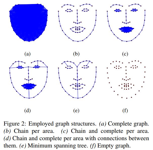 A Complete Interpretation: What Makes Neural Networks Graph Neural Networks?