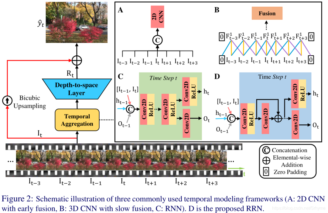 Can A Concise Architecture Be Efficient And Accurate? Tsinghua & Huawei Propose A New Residual Recurrent Super-Resolution Model: RRN!