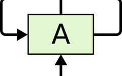 Understanding LSTM Neural Networks