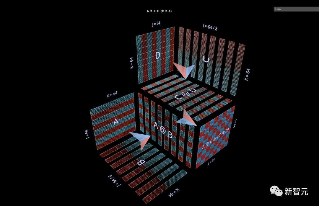 Matrix Visualization with Pytorch's New Tool MM