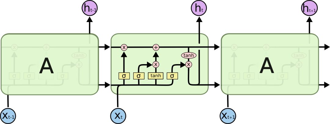 Understanding LSTMs: Long Short-Term Memory Networks