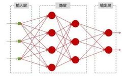 Understanding RNN (Recurrent Neural Networks) Basics
