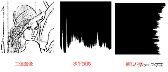 Implementing OCR for Digit Recognition from 0 to 9 Using OpenCV