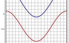 Understanding Neural Networks, Manifolds, and Topology Through 18 Visuals