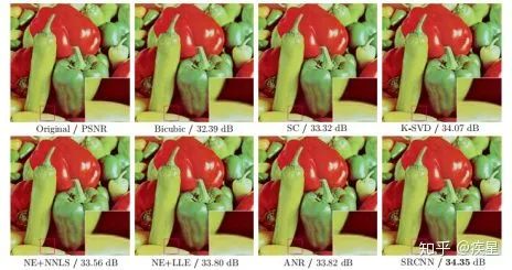 Trends and Techniques of Deep Learning in Image Processing