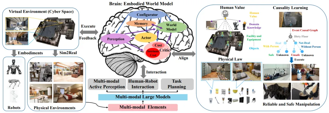 The First Global Review of Embodied Intelligence in the Era of Multimodal Large Models