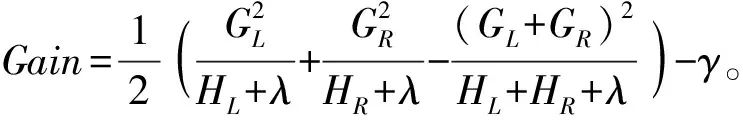 Integrated AHP and XGBoost Model for Food Safety Risk Prediction