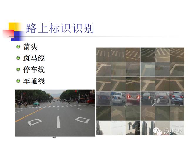 Machine Learning and Image Recognition