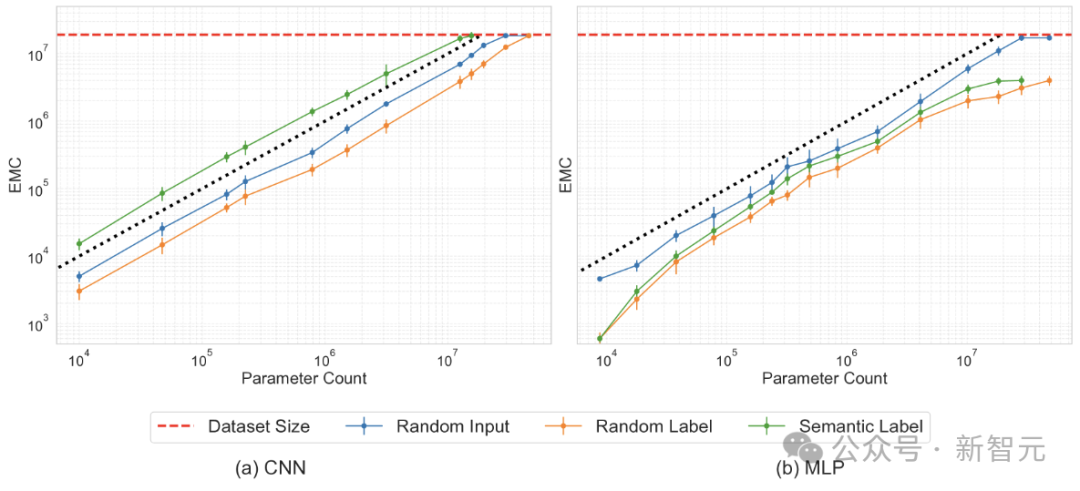 How Flexible Are Neural Networks in Practice?