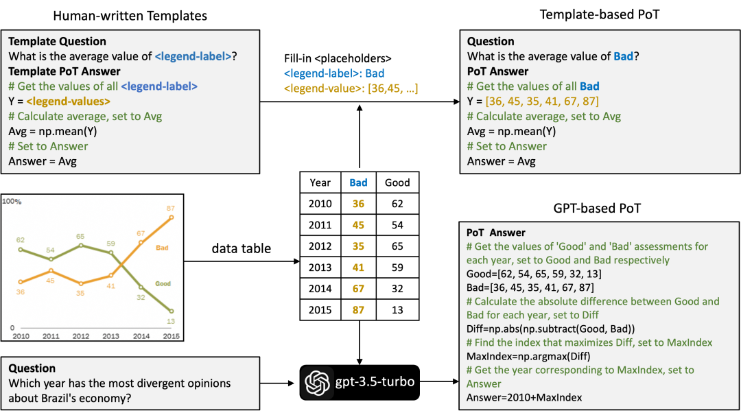 Understanding the New SOTA of Multimodal Chart: TinyChart-3B