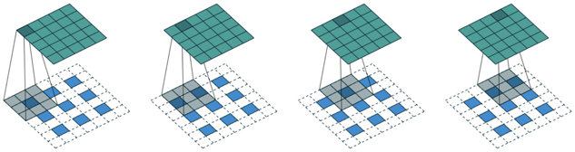 Comprehensive Explanation of Mathematical Principles of Generative Adversarial Networks (GANs)