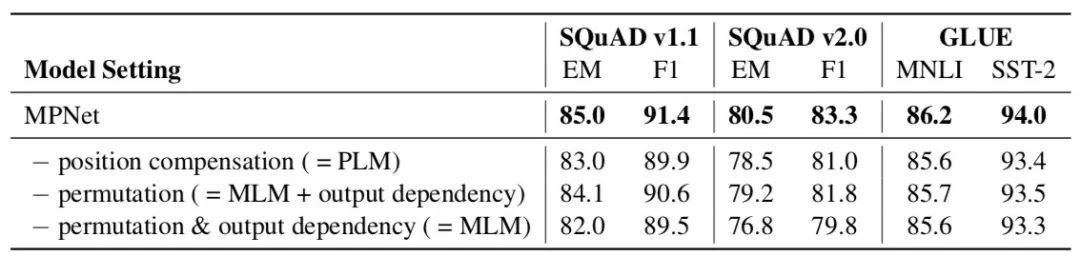 Top-Notch: Research Progress of Latest Pre-trained Models from XLNet's Multi-stream Mechanism