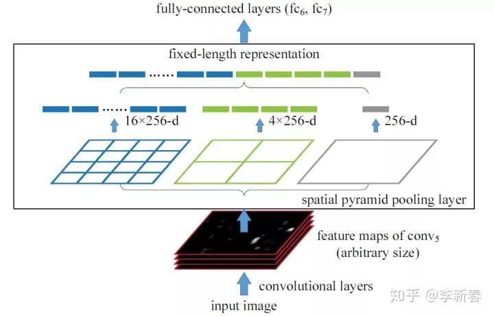 Overview of Attention Mechanisms: Principles, Variants, and Recent Research