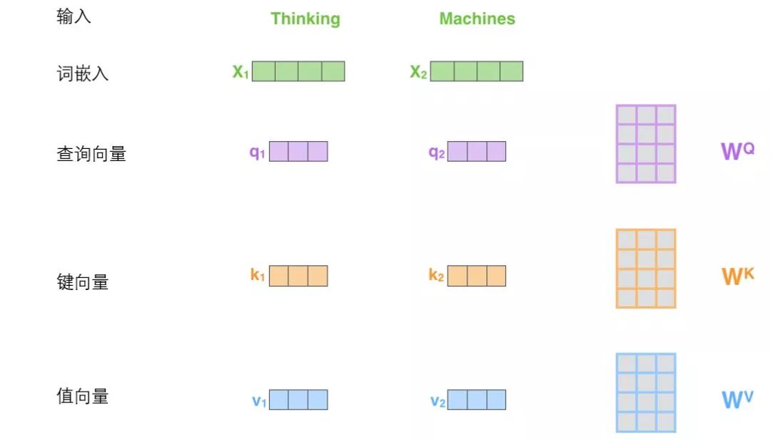 Understanding Transformer Models for Beginners