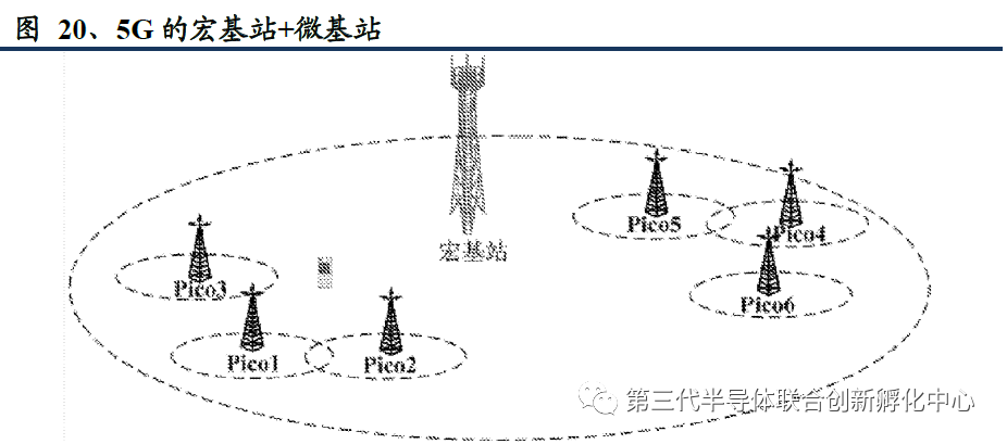 5G Era Compound Semiconductor Titans: GaAs/GaN