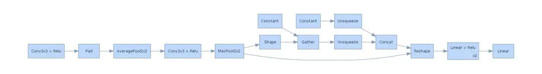 Visualization Tools in PyTorch (Network Structure/Training Process Visualization)