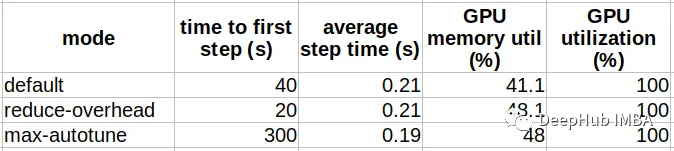 Tips for Upgrading to PyTorch 2.0