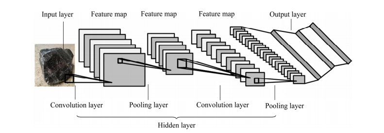 Image Recognition Method for Wolframite Based on Deep Learning