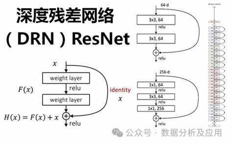 Top 10 Deep Learning Algorithms