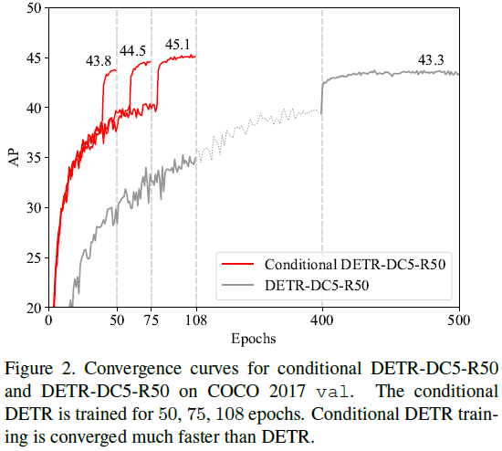 Overview of End-to-End Transformer Object Detection Algorithms