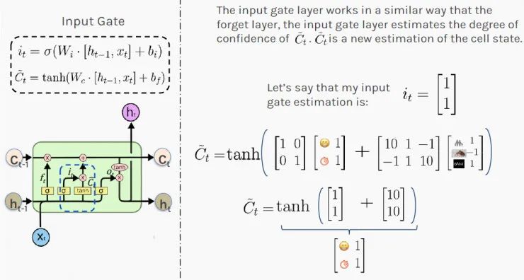 Why LSTMs Are So Effective? Five Secrets You Should Know