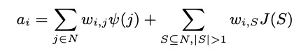 Analyzing the Interpretability of Neural Networks: 14 Attribution Algorithms