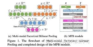 Overview of Multimodal Deep Learning: Network Structure Design and Fusion Methods