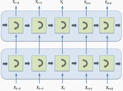 Why LSTMs Are So Effective? Five Secrets You Should Know