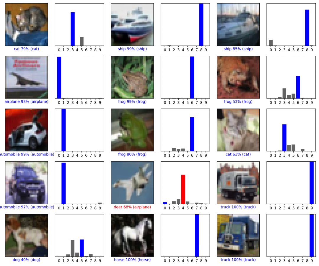 Comprehensive Overview of CNN Algorithm Model