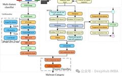 BiTCN: Multivariate Time Series Forecasting with Convolutional Networks