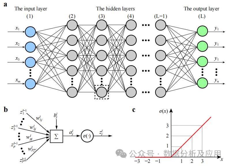 Top 10 Deep Learning Algorithms
