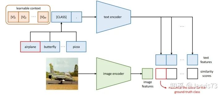 Overview of Prompt Learning and Tuning