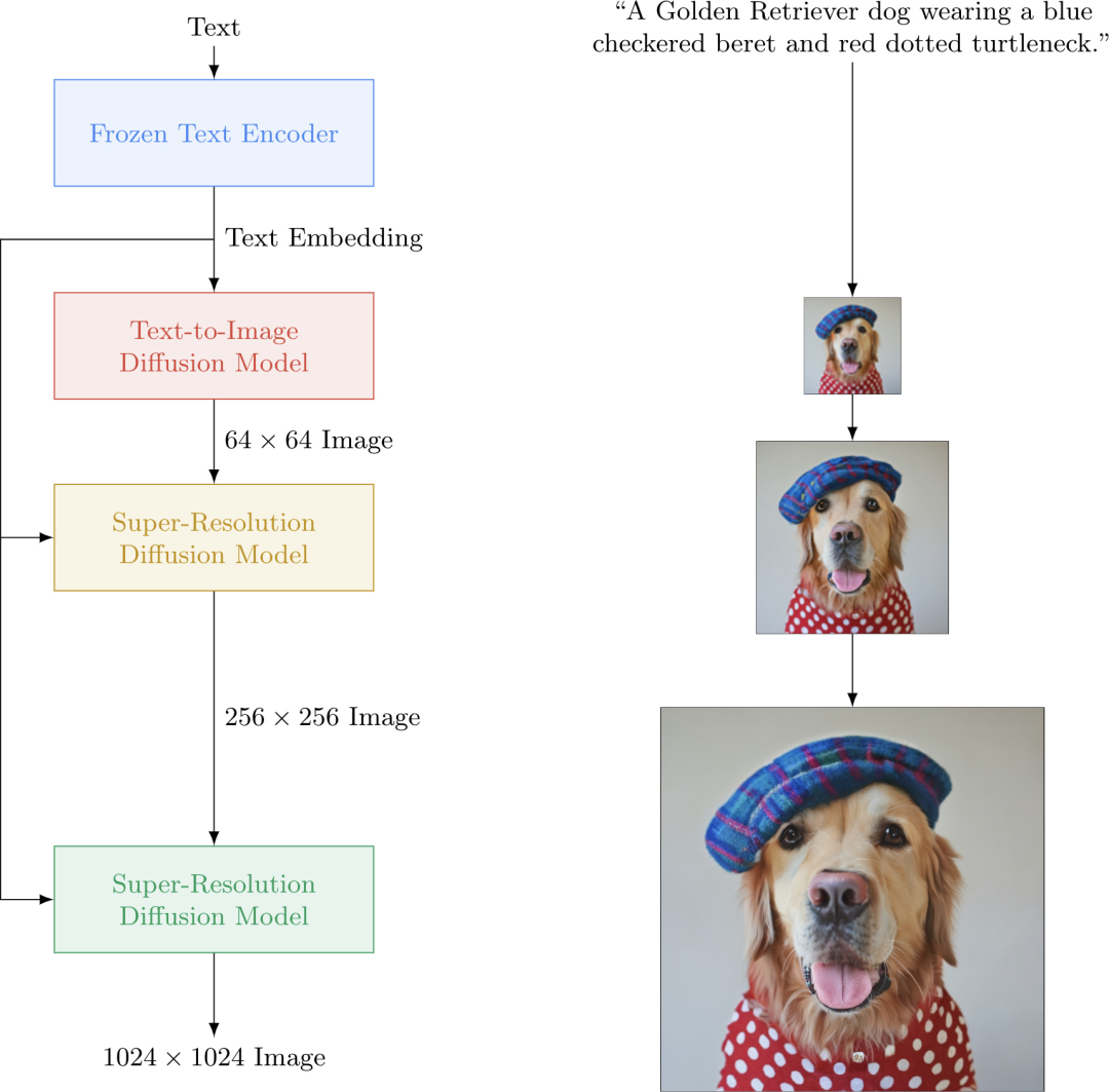 Understanding Text-to-Image Models in AI Art