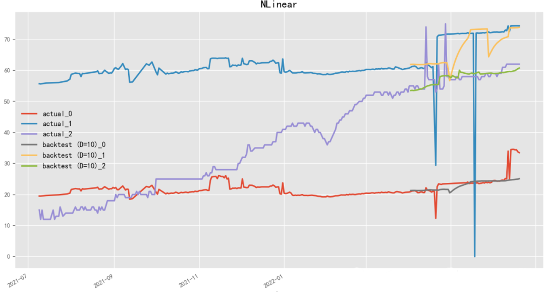 Introduction to Deep Learning Algorithms for Time Series Forecasting