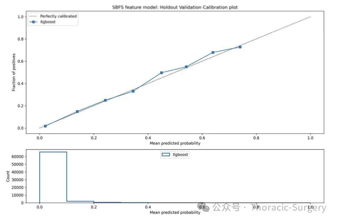 Risk Prediction Score for 30-Day Mortality After Adult Cardiac Surgery Based on Machine Learning Algorithms