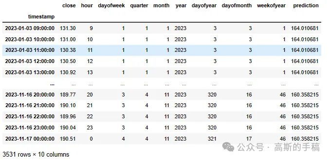 Simple Time Series Prediction Using XGBoost (Python)