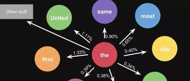 Illustration of Ten Basic Algorithms in Artificial Intelligence