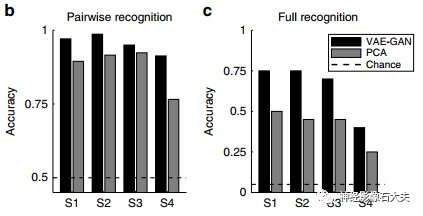 Reconstructing Faces from fMRI Patterns Using Deep Generative Neural Networks